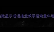 2用户搜索习惯匹配指数显示成语接龙教学搜索量年增120精准锁定学习类流量